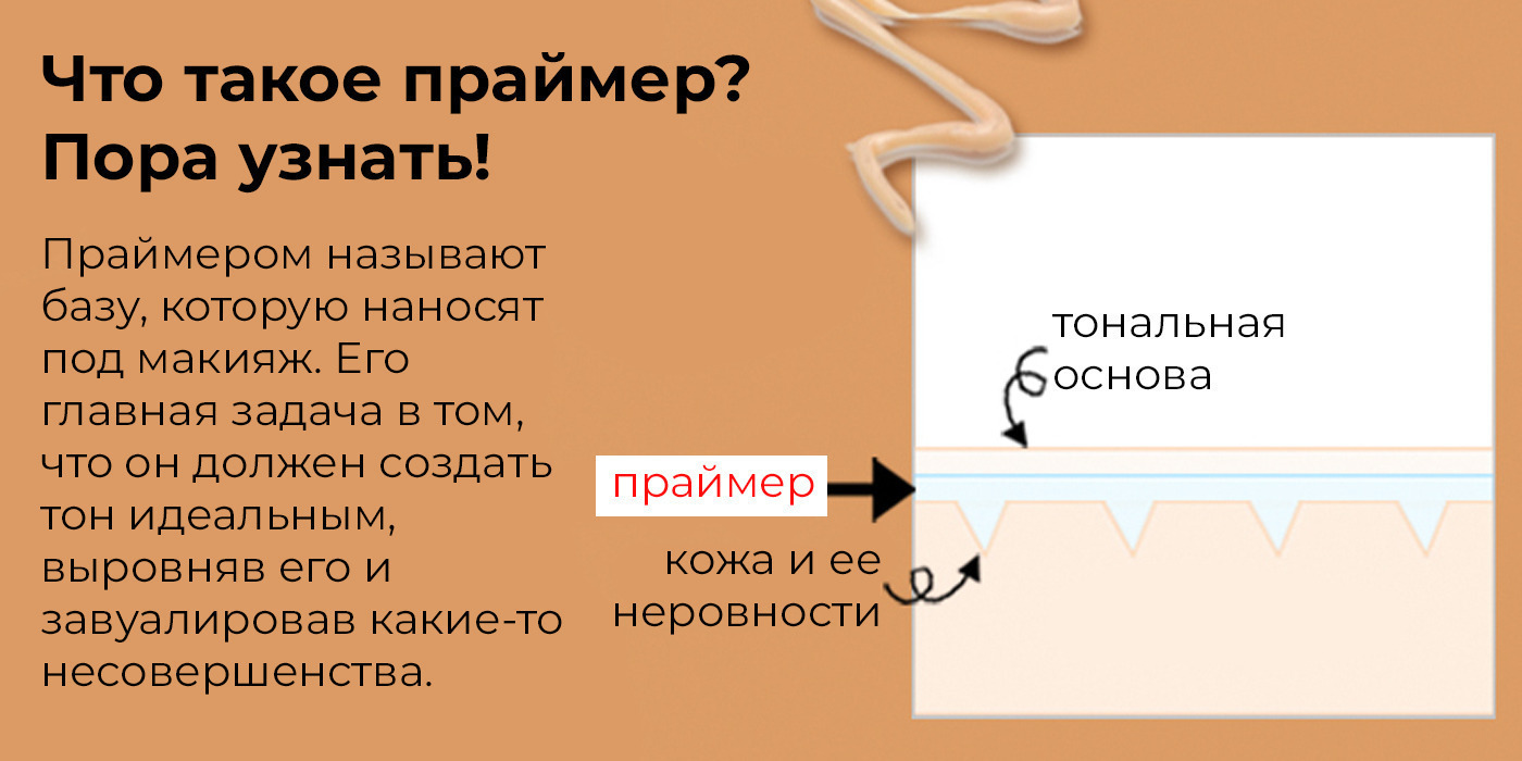 ELIZAVECCA Разглаживающий праймер для лица Skin Liar, 30 мл — купить в ...